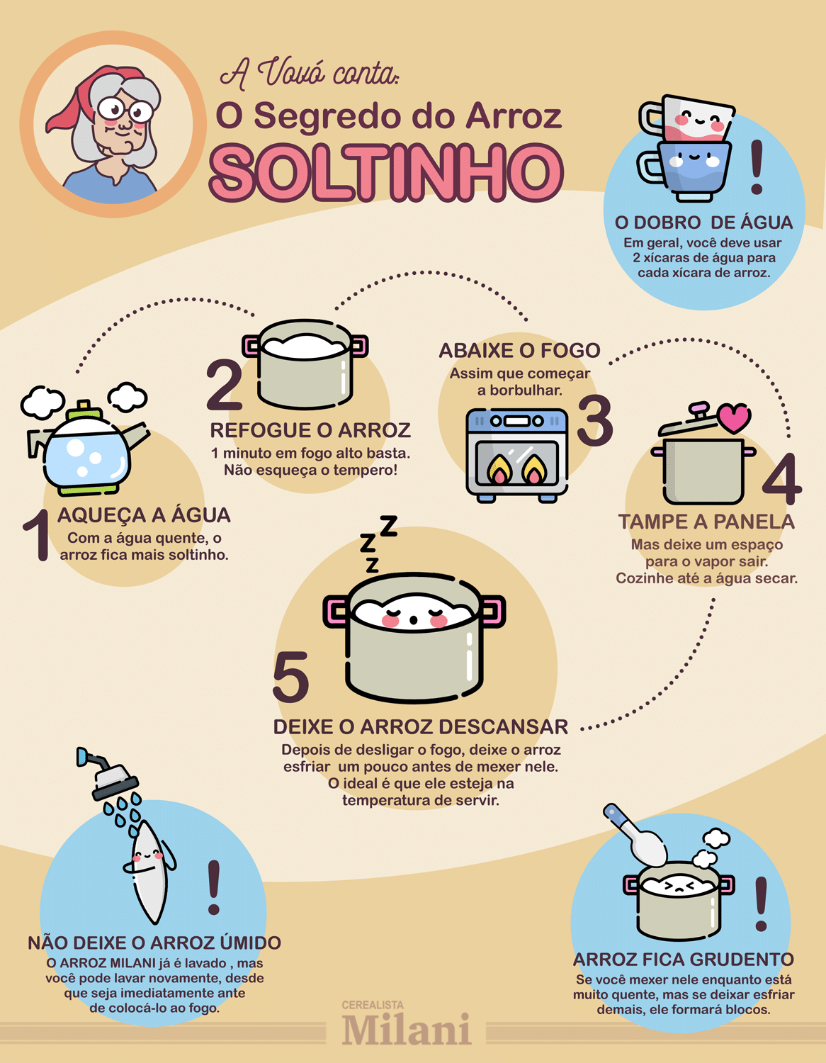 Receita de arroz soltinho 2 xícaras de arroz Água o suficiente